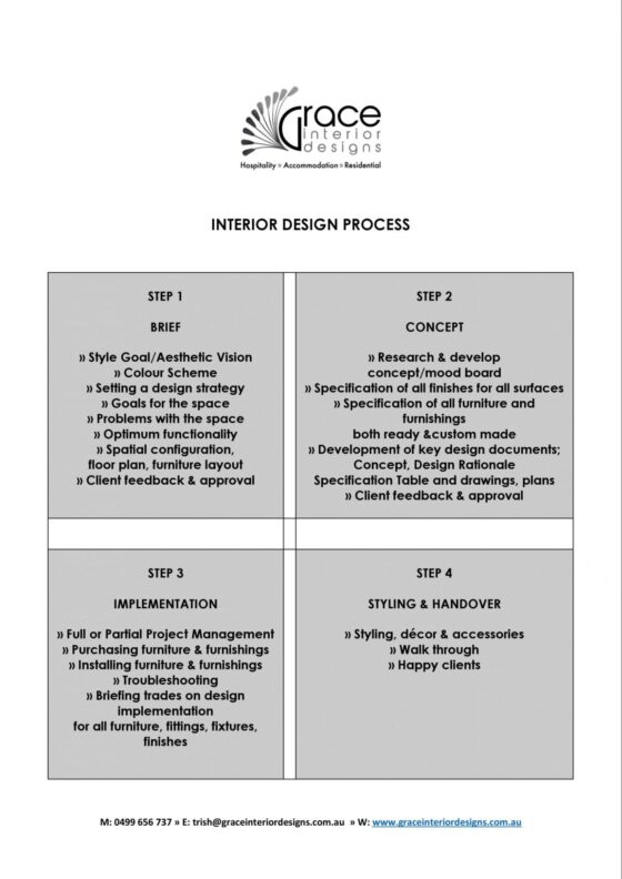Top 5 Mistakes to Avoid While Writing Interior Design Brief - Inspired ...